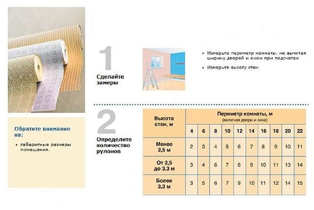 Как правильно клеить обои: схемы, расчет количества рулонов, инструкции и советы