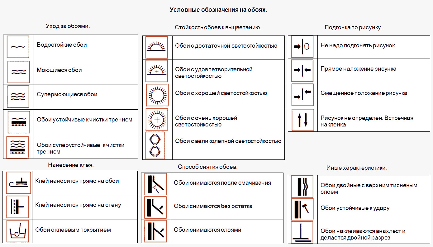 Условные обозначения на обоях